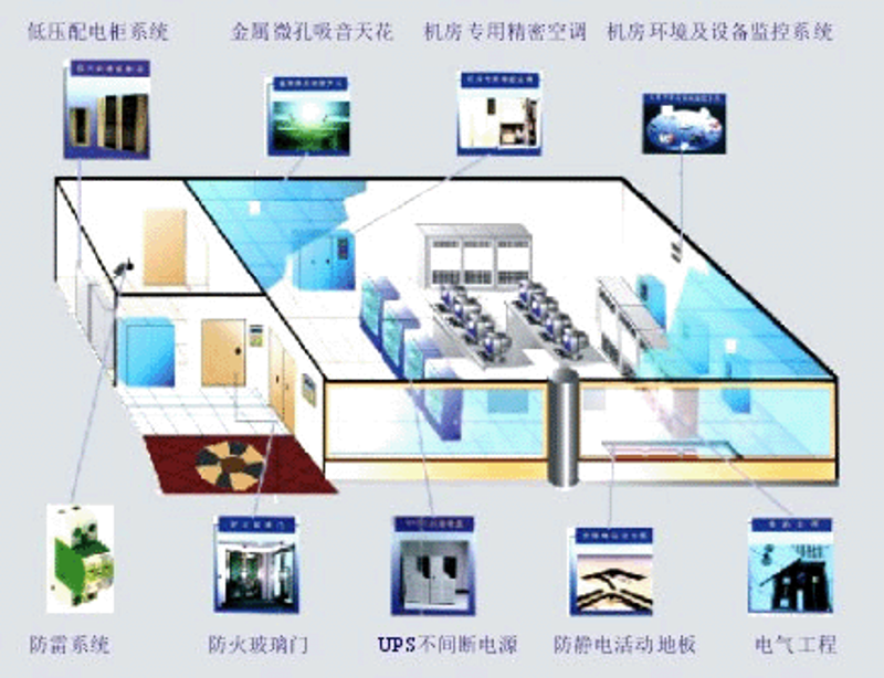 企业如何选择可靠系统集成服务商